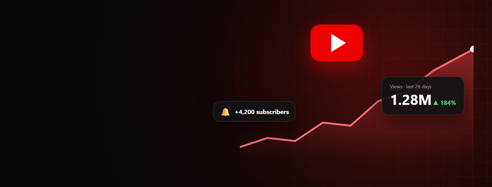 Views and subscribers for your YouTube channel