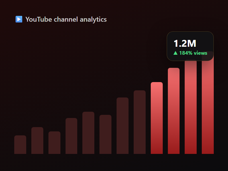 YouTube views and watch time